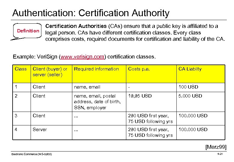 Authentication: Certification Authority Definition Certification Authorities (CAs) ensure that a public key is affiliated