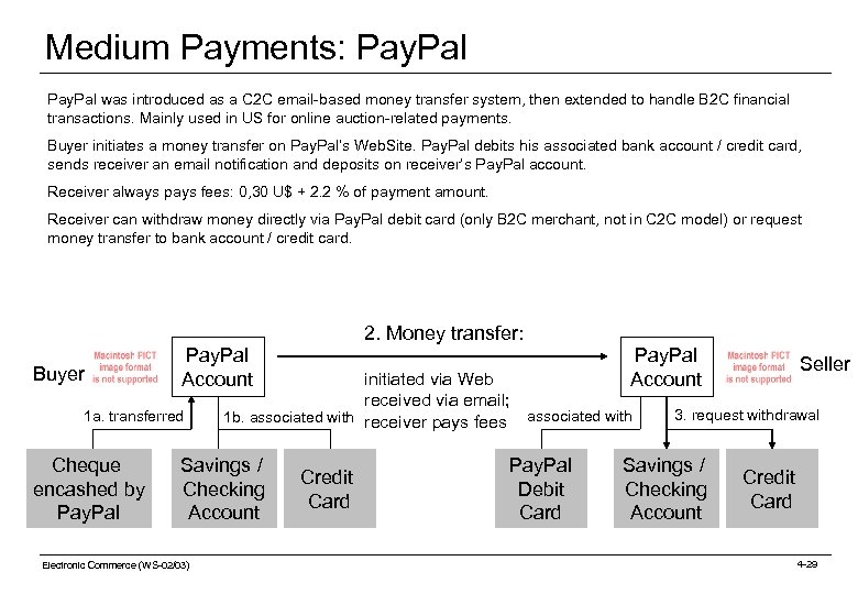 Medium Payments: Pay. Pal was introduced as a C 2 C email-based money transfer