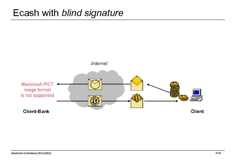 Ecash with blind signature Internet Client-Bank Electronic Commerce (WS-02/03) Client 4 -32 