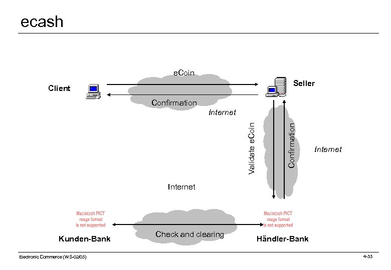 ecash e. Coin Seller Client Confirmation Validate e. Coin Internet Kunden-Bank Electronic Commerce (WS-02/03)