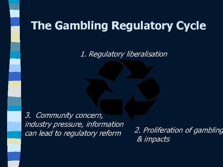 The Gambling Regulatory Cycle 1. Regulatory liberalisation 3. Community concern, industry pressure, information can