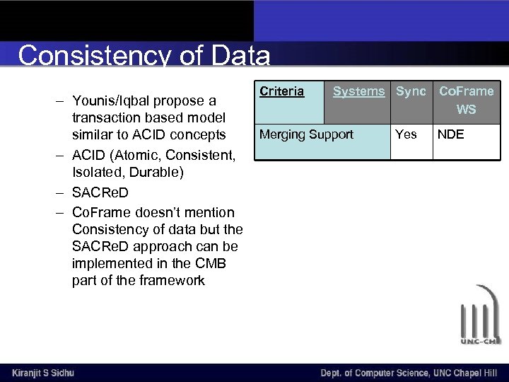 Consistency of Data – Younis/Iqbal propose a transaction based model similar to ACID concepts