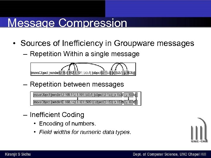 Message Compression • Sources of Inefficiency in Groupware messages – Repetition Within a single