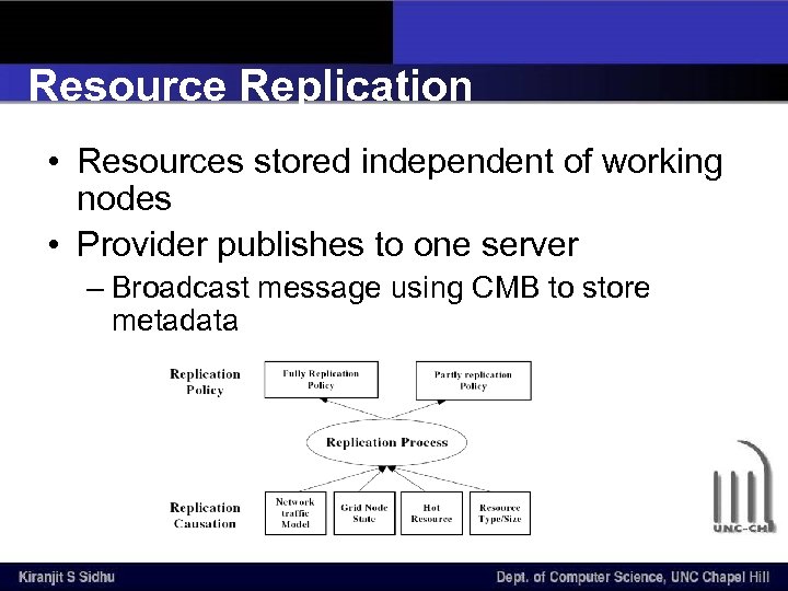 Resource Replication • Resources stored independent of working nodes • Provider publishes to one