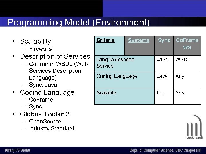 Programming Model (Environment) • Scalability Criteria Systems Sync Co. Frame WS Lang to describe