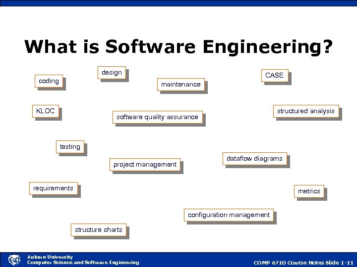 What is Software Engineering? design coding CASE maintenance KLOC structured analysis software quality assurance