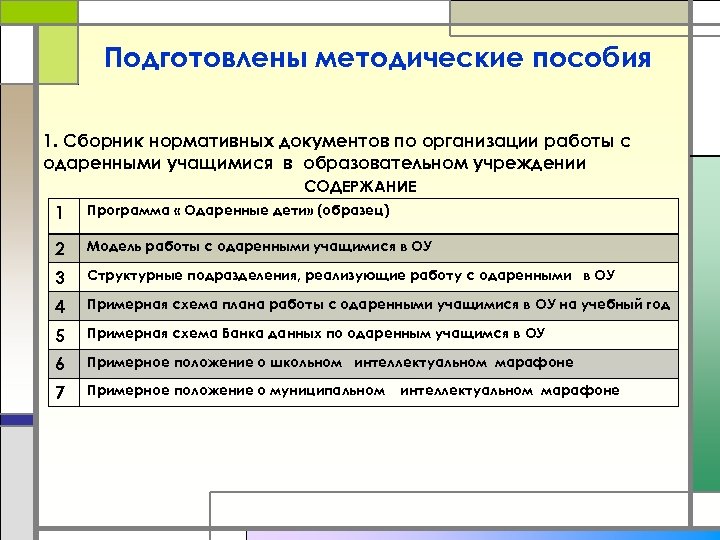 Подготовлены методические пособия 1. Сборник нормативных документов по организации работы с одаренными учащимися в