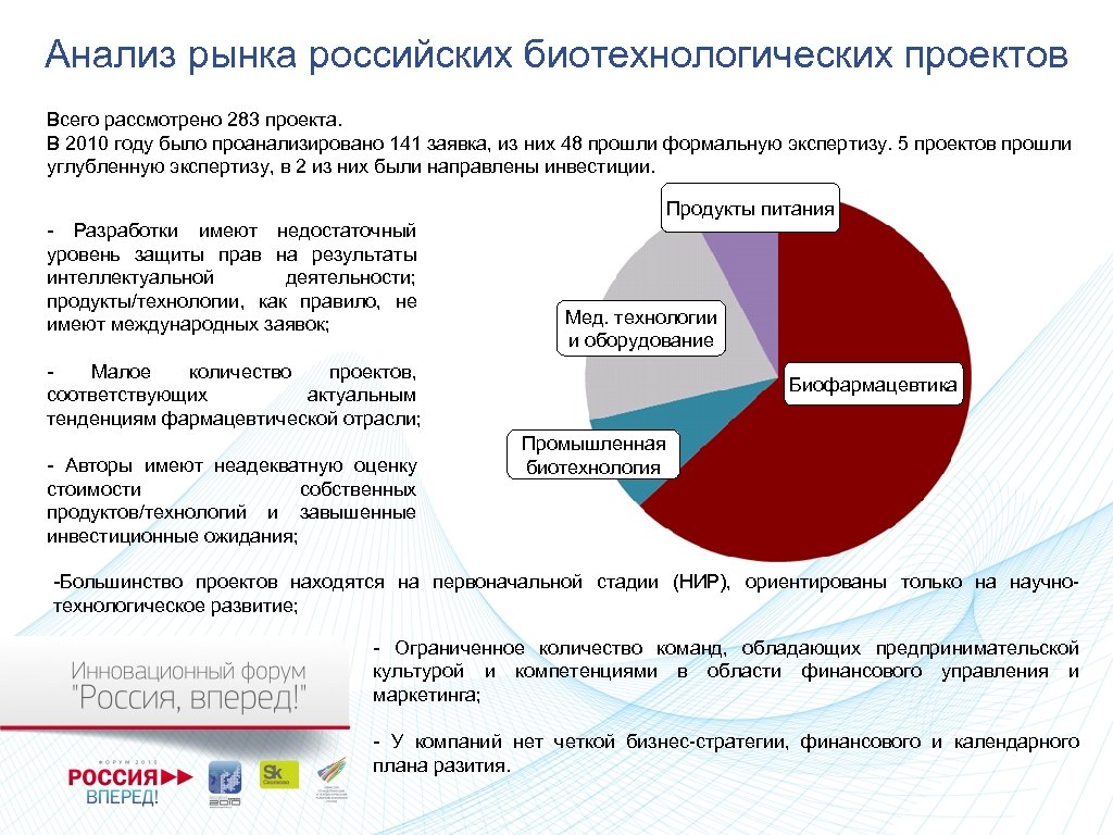 Рынок проекта это