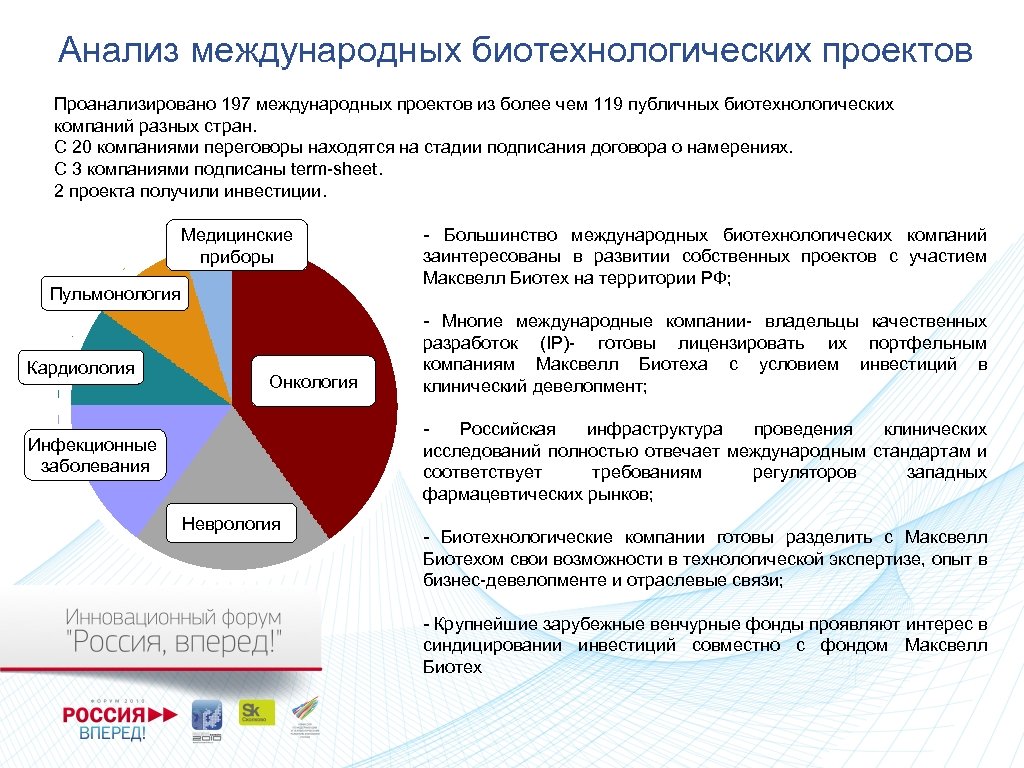 Инвестирование инновационных проектов