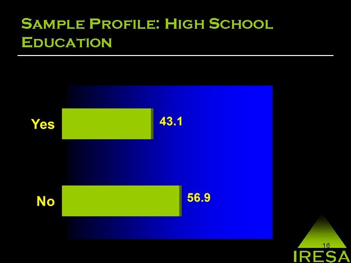 Sample Profile: High School Education 16 