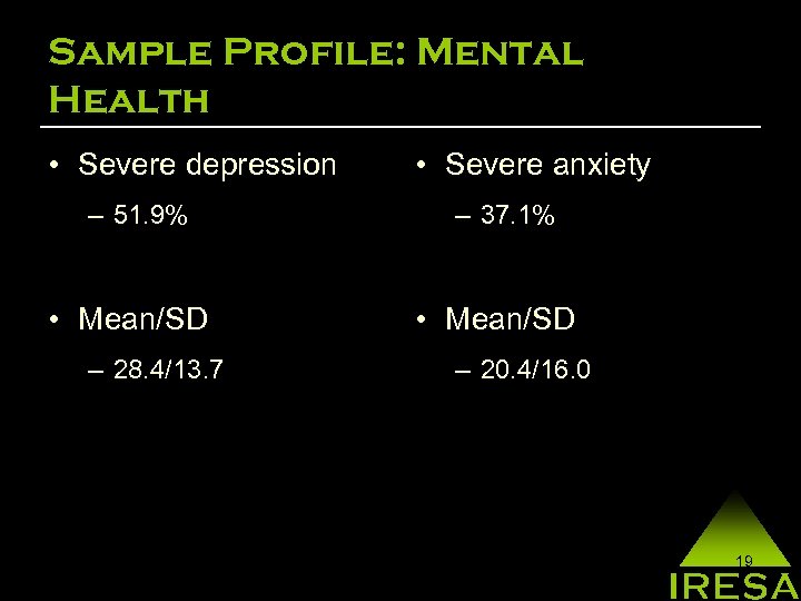 Sample Profile: Mental Health • Severe depression – 51. 9% • Mean/SD – 28.