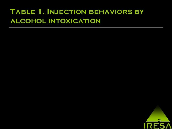 Table 1. Injection behaviors by alcohol intoxication 21 