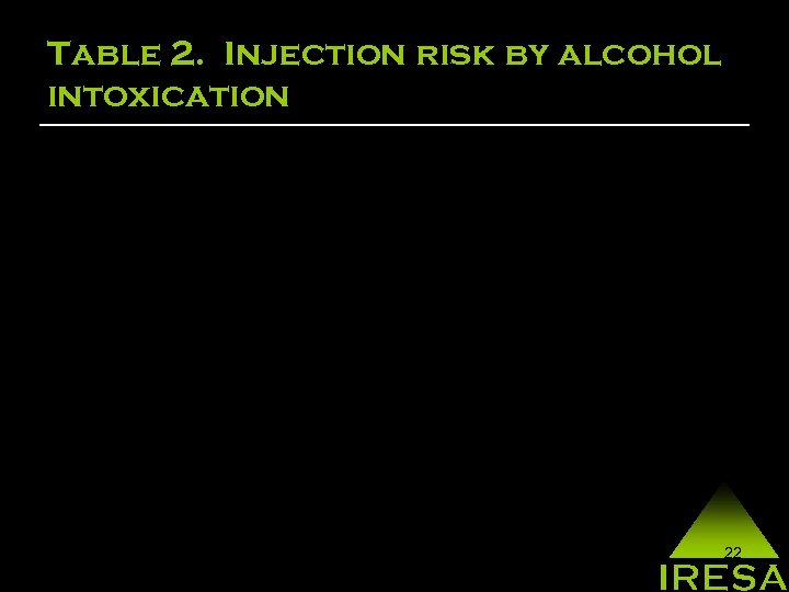 Table 2. Injection risk by alcohol intoxication 22 