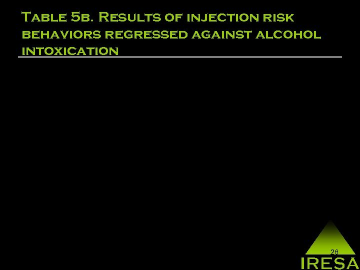 Table 5 b. Results of injection risk behaviors regressed against alcohol intoxication 26 