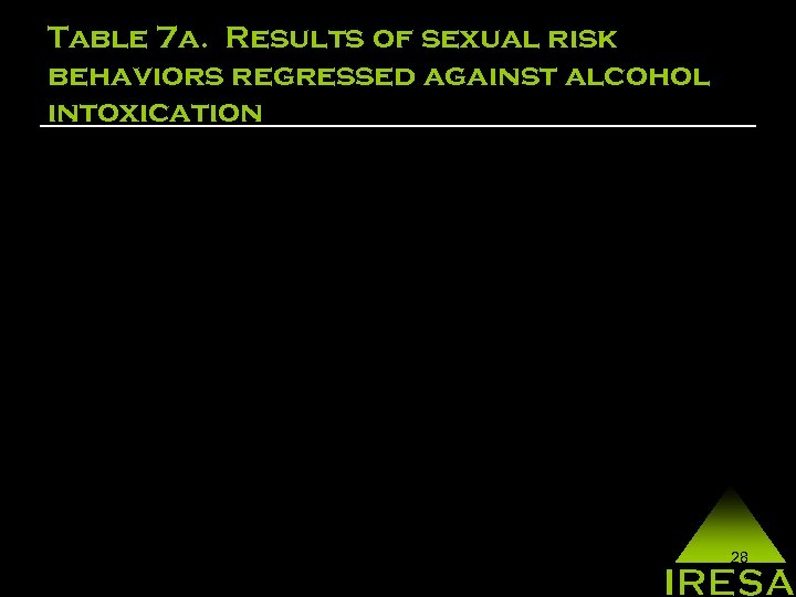 Table 7 a. Results of sexual risk behaviors regressed against alcohol intoxication 28 