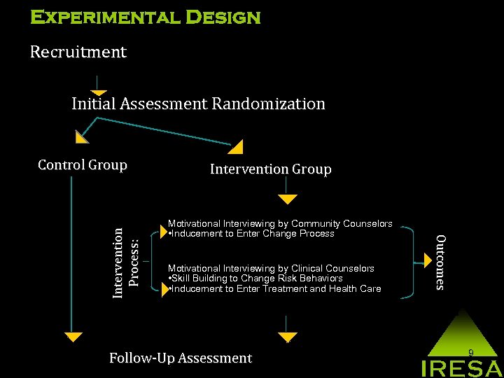 Experimental Design Recruitment (Targeted Sampling in Communities of the North Health Care Region) Initial