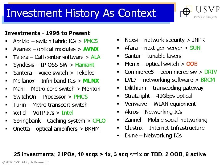 Investment History As Context Investments - 1998 to Present § Abrizio – switch fabric