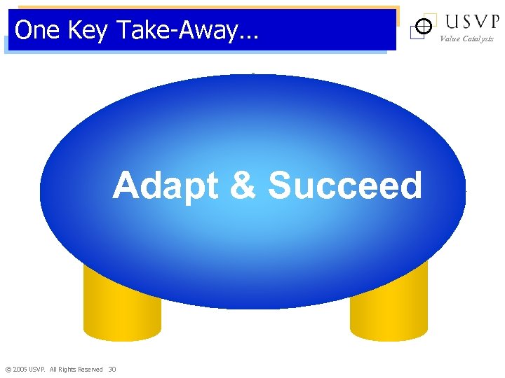 One Key Take-Away… Adapt & Succeed © 2005 USVP. All Rights Reserved 30 Value