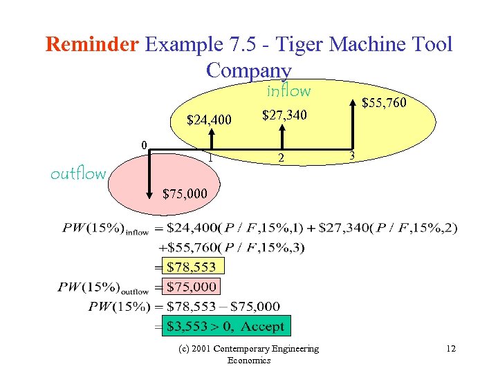 Reminder Example 7. 5 - Tiger Machine Tool Company inflow $24, 400 0 outflow