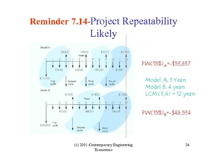 Reminder 7. 14 -Project Repeatability Likely PW(15%)A=-$53, 657 Model A: 3 Years Model B: