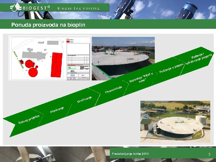 Ponuda proizvoda na bioplin anje ču klju ja “ adn ” Izgr ruke t