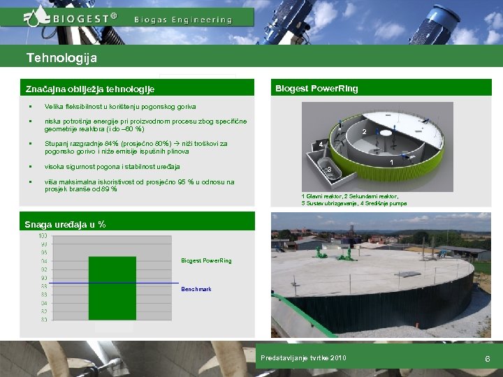 Tehnologija Biogest Power. Ring Značajna obilježja tehnologije § Velika fleksibilnost u korištenju pogonskog goriva