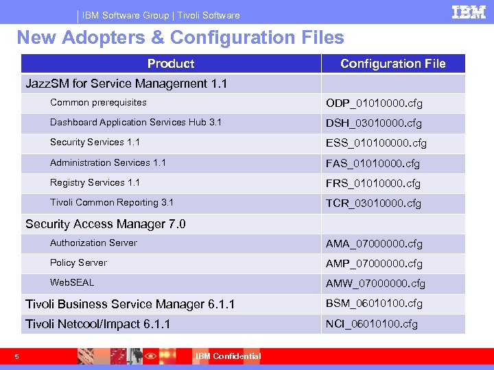 IBM Software Group | Tivoli Software New Adopters & Configuration Files Product Configuration File
