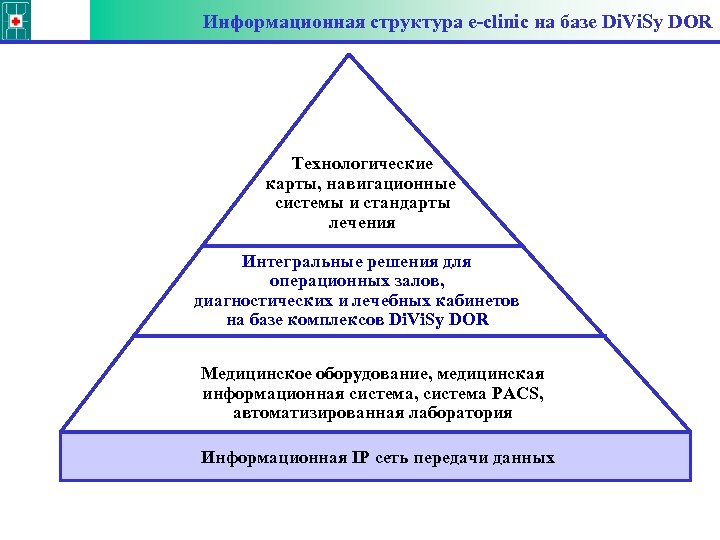 Информационная структура e-clinic на базе Di. Vi. Sy DOR Технологические карты, навигационные системы и