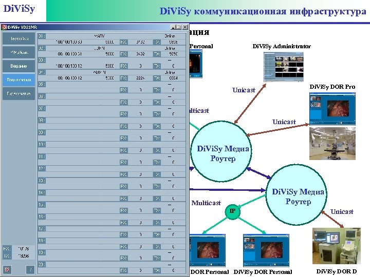 Di. Vi. Sy коммуникационная инфраструктура Di. Vi. Sy DOR Personal Маршрутизация Di. Vi. Sy