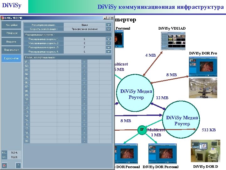 Di. Vi. Sy коммуникационная инфраструктура Di. Vi. Sy DOR Personal Медиа конвертор Di. Vi.