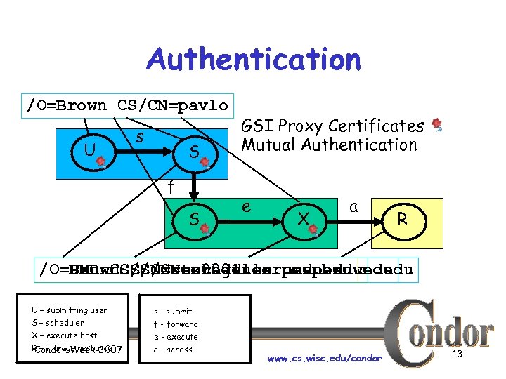 Authentication /O=Brown CS/CN=pavlo U s S f S GSI Proxy Certificates Mutual Authentication e