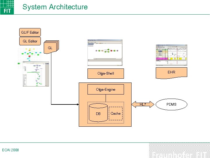 System Architecture GLIF Editor GL EHR Olga-Shell Olga-Engine HL 7 DB ECAI 2006 Cache