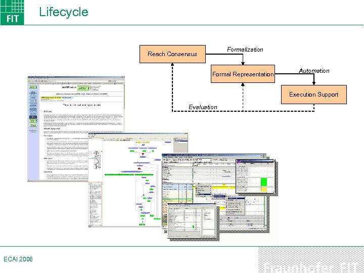 Lifecycle Formalization Reach Consensus Formal Representation Automation Execution Support Evaluation ECAI 2006 
