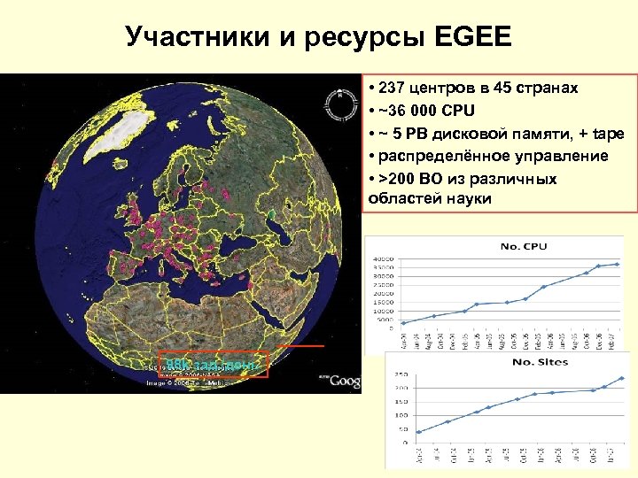 Участники и ресурсы EGEE • 237 центров в 45 странах • ~36 000 CPU
