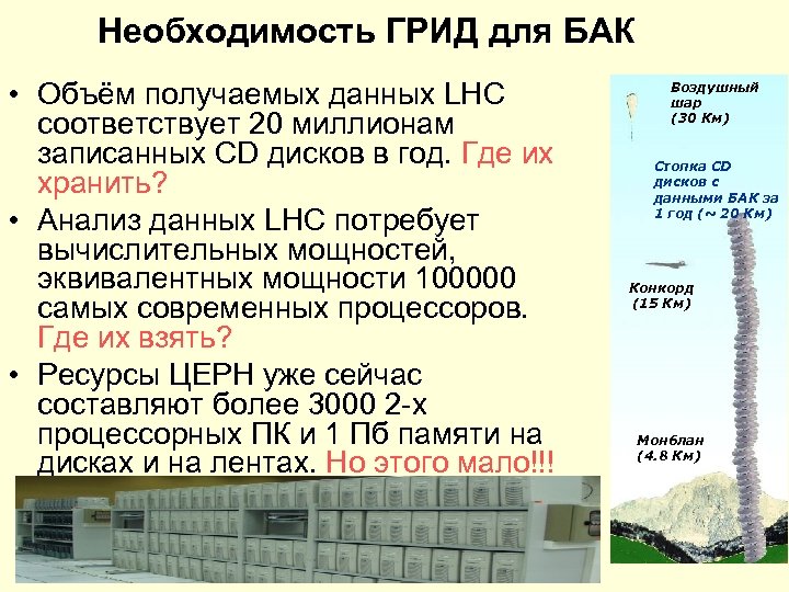 Необходимость ГРИД для БАК • Объём получаемых данных LHC соответствует 20 миллионам записанных CD