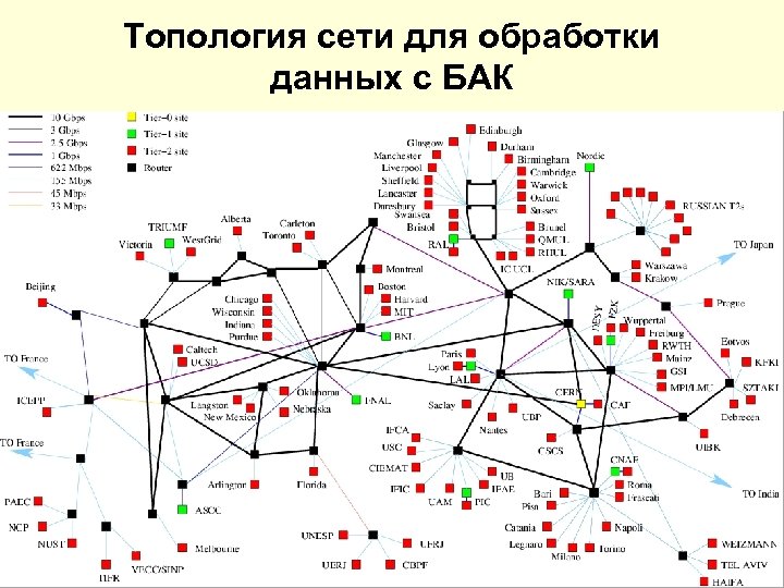 Топология сети для обработки данных с БАК 