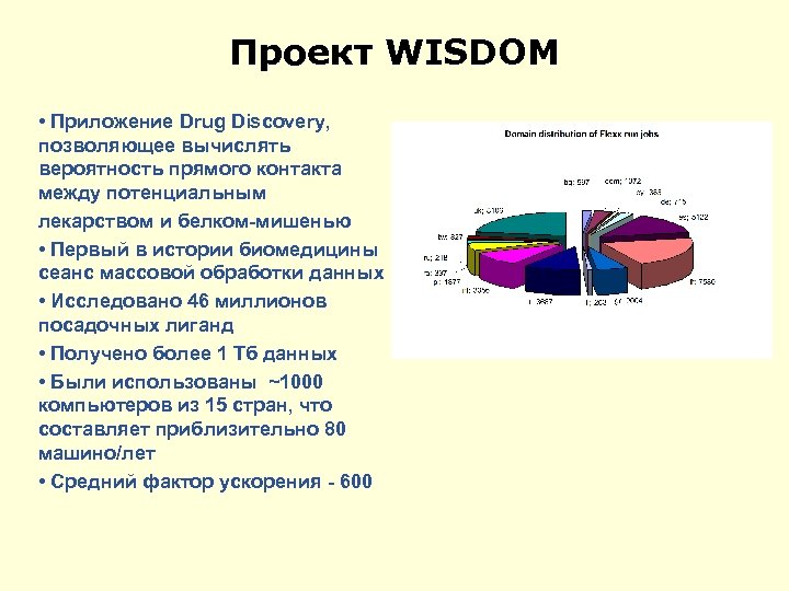 Проект WISDOM • Приложение Drug Discovery, позволяющее вычислять вероятность прямого контакта между потенциальным лекарством
