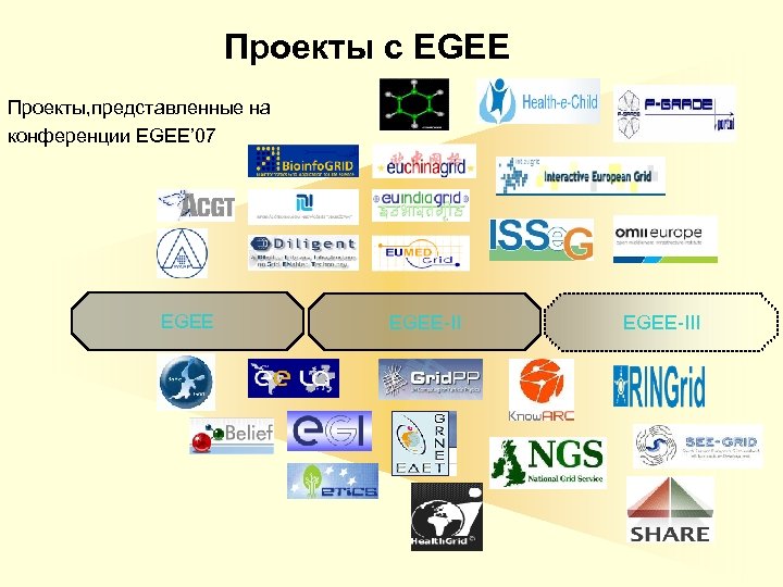 Проекты с EGEE Проекты, представленные на конференции EGEE’ 07 EGEE-III 