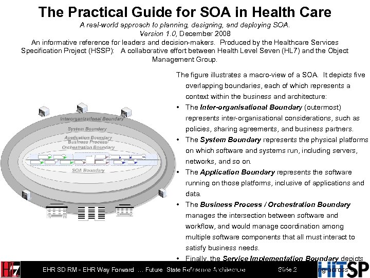 The Practical Guide for SOA in Health Care A real-world approach to planning, designing,