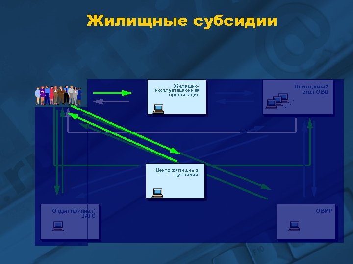 Жилищные субсидии Жилищноэксплуатационная организация . . . Паспортный стол ОВД Центр жилищных субсидий Отдел