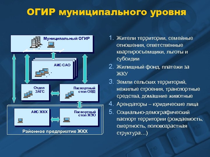 ОГИР муниципального уровня. . . Муниципальный ОГИР 1. Жители территории, семейные отношения, ответственные квартиросъемщики,