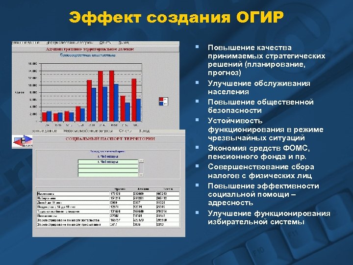 Эффект создания ОГИР § Повышение качества § § § § принимаемых стратегических решений (планирование,