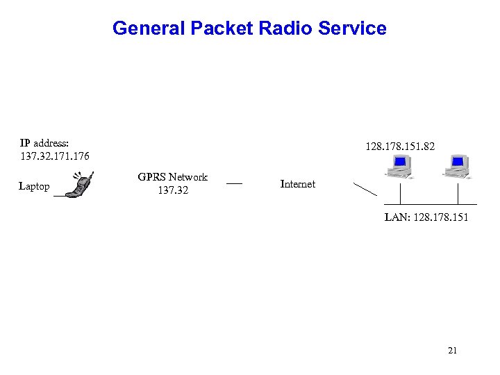 General Packet Radio Service IP address: 137. 32. 171. 176 Laptop 128. 178. 151.