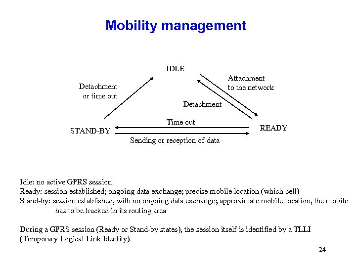 Mobility management IDLE Detachment or time out Attachment to the network Detachment Time out