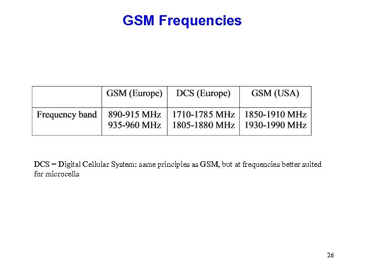 GSM Frequencies DCS = Digital Cellular System: same principles as GSM, but at frequencies