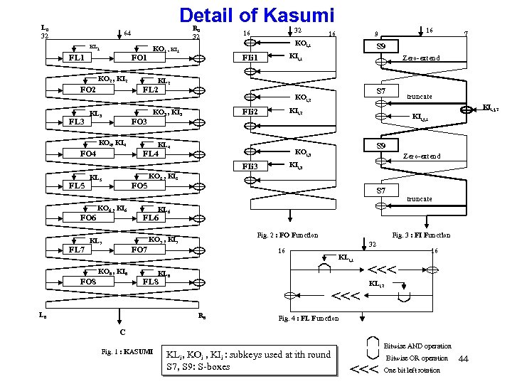 Detail of Kasumi L 0 32 R 0 32 64 KL 1 FO 1