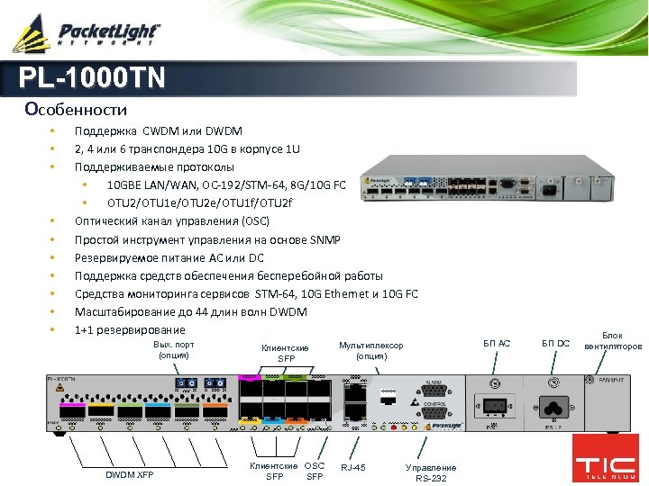 PL-1000 TN Особенности • • • Поддержка CWDM или DWDM 2, 4 или 6