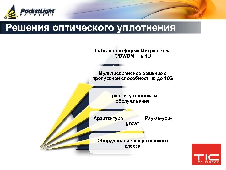Решения оптического уплотнения Гибкая платформа Метро-сетей C/DWDM в 1 U Мультисервисное решение с пропускной