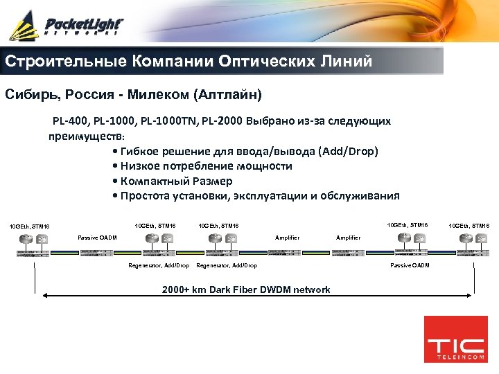 Строительные Компании Оптических Линий Сибирь, Россия - Милеком (Алтлайн) PL-400, PL-1000 TN, PL-2000 Выбрано