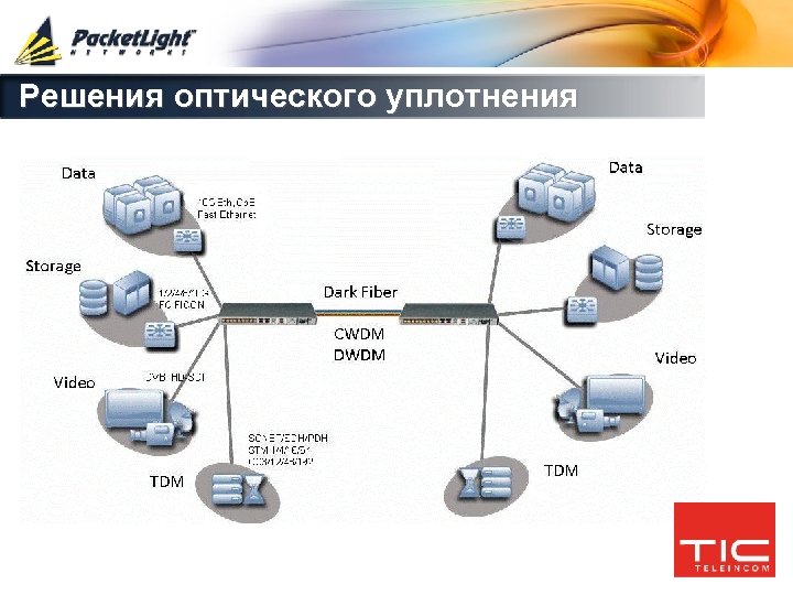 Решения оптического уплотнения 4 Company confidential 